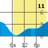 Tide chart for Bugle Point, Sitkin Island, Alaska on 2023/07/11