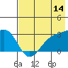 Tide chart for Bugle Point, Sitkin Island, Alaska on 2023/07/14