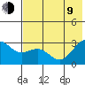 Tide chart for Bugle Point, Sitkin Island, Alaska on 2023/07/9