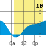 Tide chart for Bugle Point, Sitkin Island, Alaska on 2023/08/10