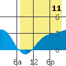 Tide chart for Bugle Point, Sitkin Island, Alaska on 2023/08/11