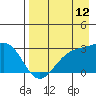 Tide chart for Bugle Point, Sitkin Island, Alaska on 2023/08/12