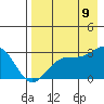 Tide chart for Bugle Point, Sitkin Island, Alaska on 2023/08/9