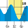 Tide chart for Burns Point, Totten Inlet, Washington on 2021/03/18