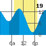 Tide chart for Burns Point, Totten Inlet, Washington on 2021/03/19