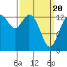 Tide chart for Burns Point, Totten Inlet, Washington on 2021/03/20