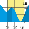 Tide chart for Burns Point, Totten Inlet, Washington on 2021/04/18