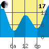 Tide chart for Burns Point, Totten Inlet, Washington on 2021/07/17