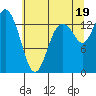 Tide chart for Burns Point, Totten Inlet, Washington on 2021/07/19