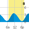 Tide chart for Burnt Fort, Satilla River, Georgia on 2021/04/8