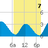 Tide chart for Burnt Fort, Satilla River, Georgia on 2021/08/7