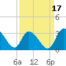 Tide chart for Burnt Fort, Satilla River, Georgia on 2021/09/17