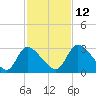 Tide chart for Burnt Fort, Satilla River, Georgia on 2021/11/12