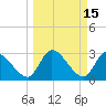 Tide chart for Burnt Fort, Satilla River, Georgia on 2022/03/15