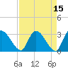 Tide chart for Burnt Fort, Satilla River, Georgia on 2022/04/15