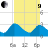Tide chart for Burnt Fort, Satilla River, Georgia on 2022/04/9