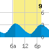 Tide chart for Burnt Fort, Satilla River, Georgia on 2022/05/9