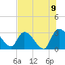 Tide chart for Burnt Fort, Satilla River, Georgia on 2022/07/9