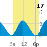 Tide chart for Burnt Fort, Satilla River, Georgia on 2023/04/17