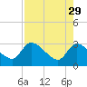 Tide chart for Burnt Fort, Satilla River, Georgia on 2023/04/29