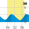 Tide chart for Burnt Fort, Satilla River, Georgia on 2023/04/30