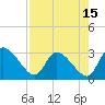 Tide chart for Burnt Fort, Satilla River, Georgia on 2023/08/15