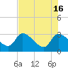 Tide chart for Burnt Fort, Satilla River, Georgia on 2024/05/16