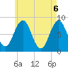 Tide chart for Burnt Island, Maine on 2021/05/6