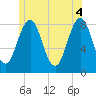 Tide chart for Burnt Island, Maine on 2021/06/4