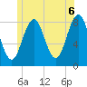 Tide chart for Burnt Island, Maine on 2021/06/6