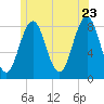 Tide chart for Burnt Island, Maine on 2022/06/23