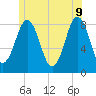 Tide chart for Burnt Island, Maine on 2022/06/9