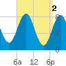 Tide chart for Burnt Island, Maine on 2023/04/2