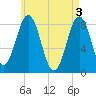 Tide chart for Burnt Island, Maine on 2024/05/3