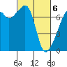 Tide chart for Burrows Bay, Allan Island, Washington on 2021/03/6