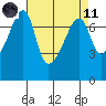 Tide chart for Burrows Bay, Allan Island, Washington on 2021/04/11