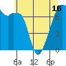 Tide chart for Burrows Bay, Allan Island, Washington on 2021/05/16