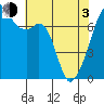 Tide chart for Burrows Bay, Allan Island, Washington on 2021/05/3