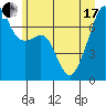 Tide chart for Burrows Bay, Allan Island, Washington on 2021/06/17