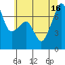 Tide chart for Burrows Bay, Allan Island, Washington on 2021/07/16