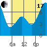 Tide chart for Burrows Bay, Allan Island, Washington on 2021/07/17