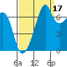 Tide chart for Burrows Bay, Allan Island, Washington on 2021/09/17