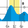 Tide chart for Burrows Bay, Allan Island, Washington on 2022/01/8