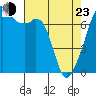 Tide chart for Burrows Bay, Allan Island, Washington on 2022/04/23