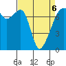 Tide chart for Burrows Bay, Allan Island, Washington on 2022/04/6