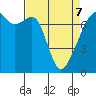 Tide chart for Burrows Bay, Allan Island, Washington on 2022/04/7