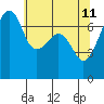 Tide chart for Burrows Bay, Allan Island, Washington on 2022/05/11