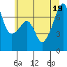 Tide chart for Allan Island and Alexander Beach, Washington on 2022/07/19