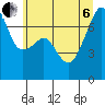 Tide chart for Allan Island and Alexander Beach, Washington on 2022/07/6