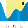 Tide chart for Allan Island and Alexander Beach, Washington on 2022/07/8